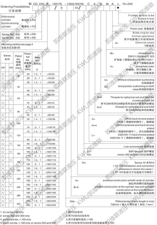 延邊CD250C100/55-1000,重型液壓缸,專業(yè)快速|(zhì)