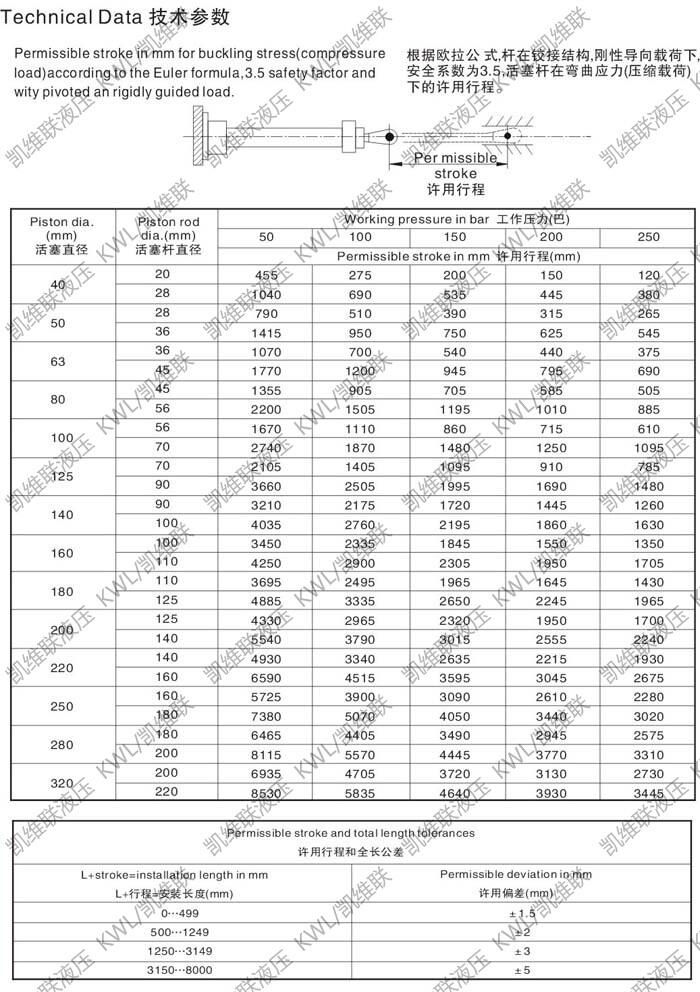 白城CD350B160/110-690,重型液壓缸,哪家比較好|