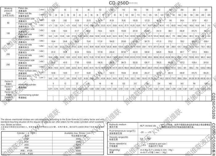 許昌CD350F63/45-700,重型液壓缸,特價(jià)批發(fā)|