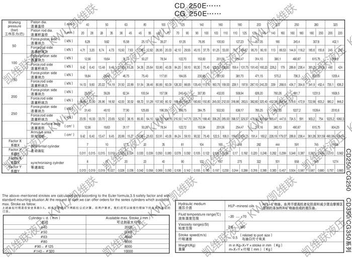 內(nèi)江CG250C250/160-3000,重型液壓缸,哪家專業(yè)|