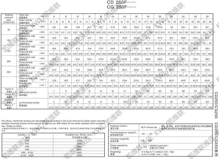 遂寧CG250C220/160-200,重型液壓缸,哪家好|