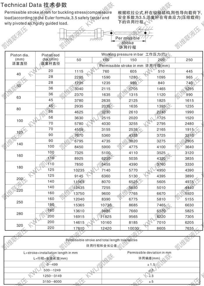 周口CD350F125/90-890,重型液壓缸,哪家好|