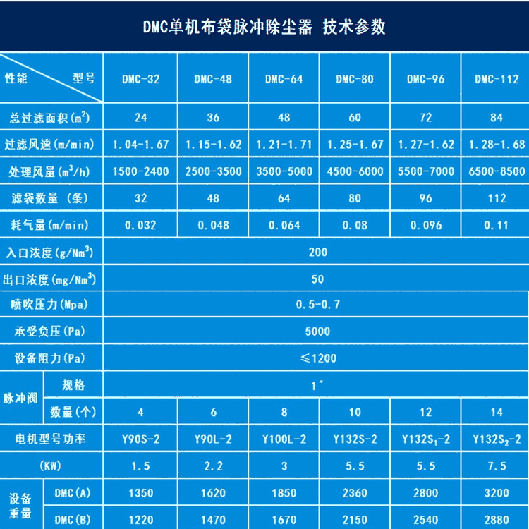 西藏濾袋除塵器規(guī)格齊全