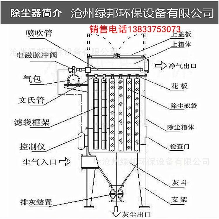 2020遂寧木工除塵器完美之選