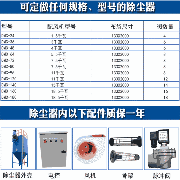 2020白山除塵器批發(fā)商訂購