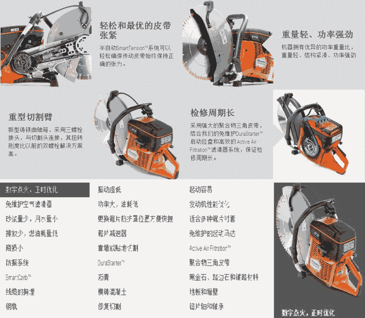 富世華手持動力切割機 胡斯華納 K 770無齒鋸