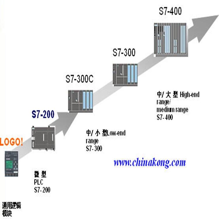 黃岡市西門子觸摸屏代理商