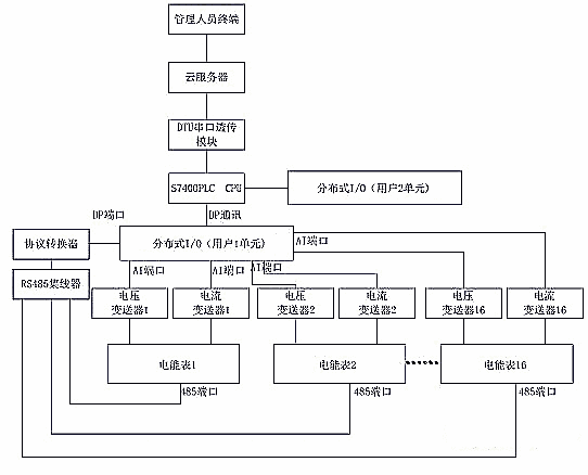 分布式遠(yuǎn)程IO在智能電能表校驗(yàn)系統(tǒng)中的應(yīng)用