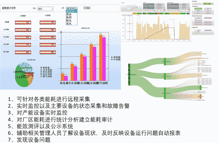 提取車間提取線濃縮數(shù)字化、信息化、智能化自動(dòng)控制系統(tǒng)