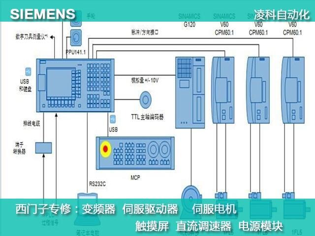 溧陽西門子840D功率驅(qū)動器模塊維修