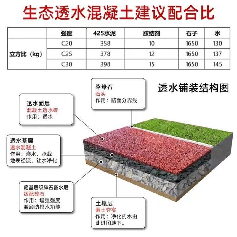 廣西梧州市高和地坪海綿城市彩色砼膠結(jié)劑質(zhì)量穩(wěn)定