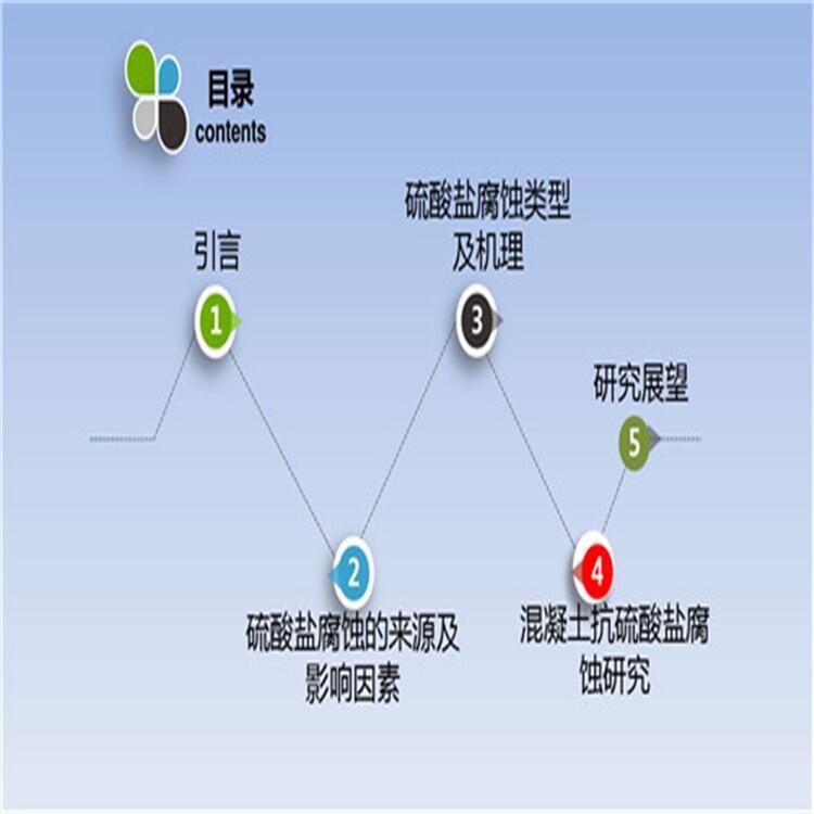 承德混凝土抗硫酸鹽類外加劑現(xiàn)貨供應(yīng)