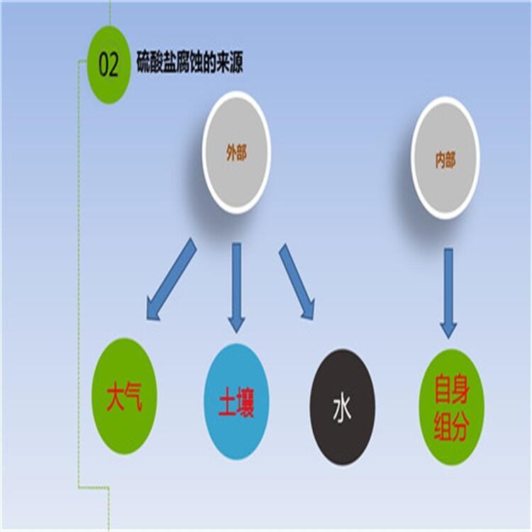 無(wú)錫抗硫酸鹽類防腐劑生產(chǎn)基地