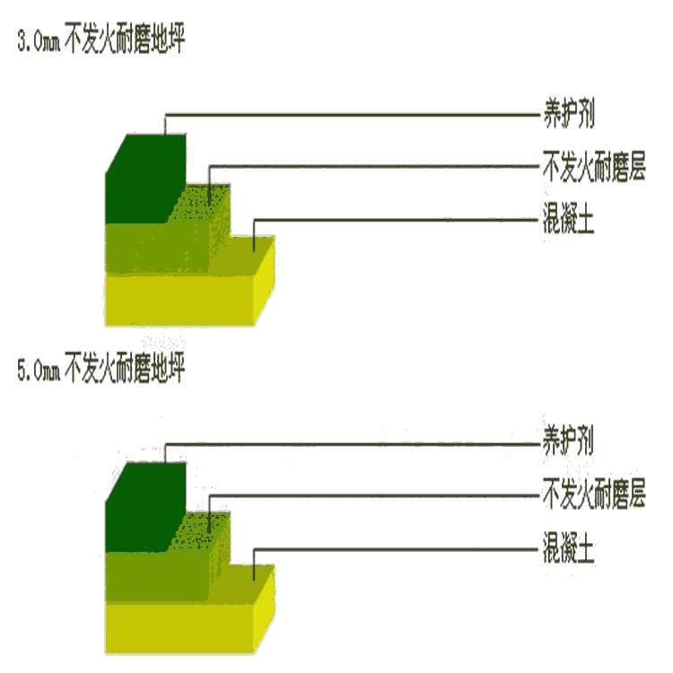 河北銷售不發(fā)火耐磨地面硬化劑價(jià)格-干撒表面