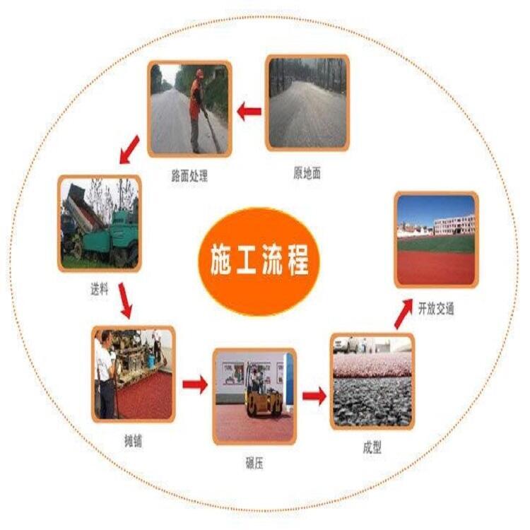 北京通州道路改性冷補料生產(chǎn)基地