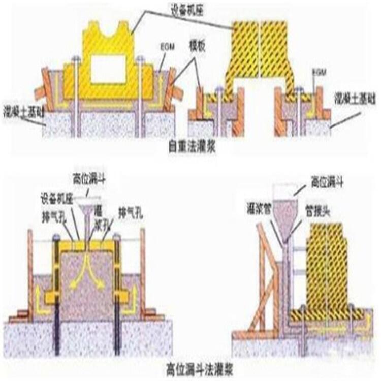 阜陽(yáng)橋梁支座灌漿料-送貨運(yùn)費(fèi)