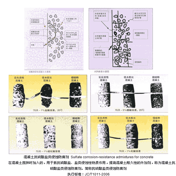 復(fù)合型混凝土抗硫酸鹽類阻銹劑供應(yīng)廠家