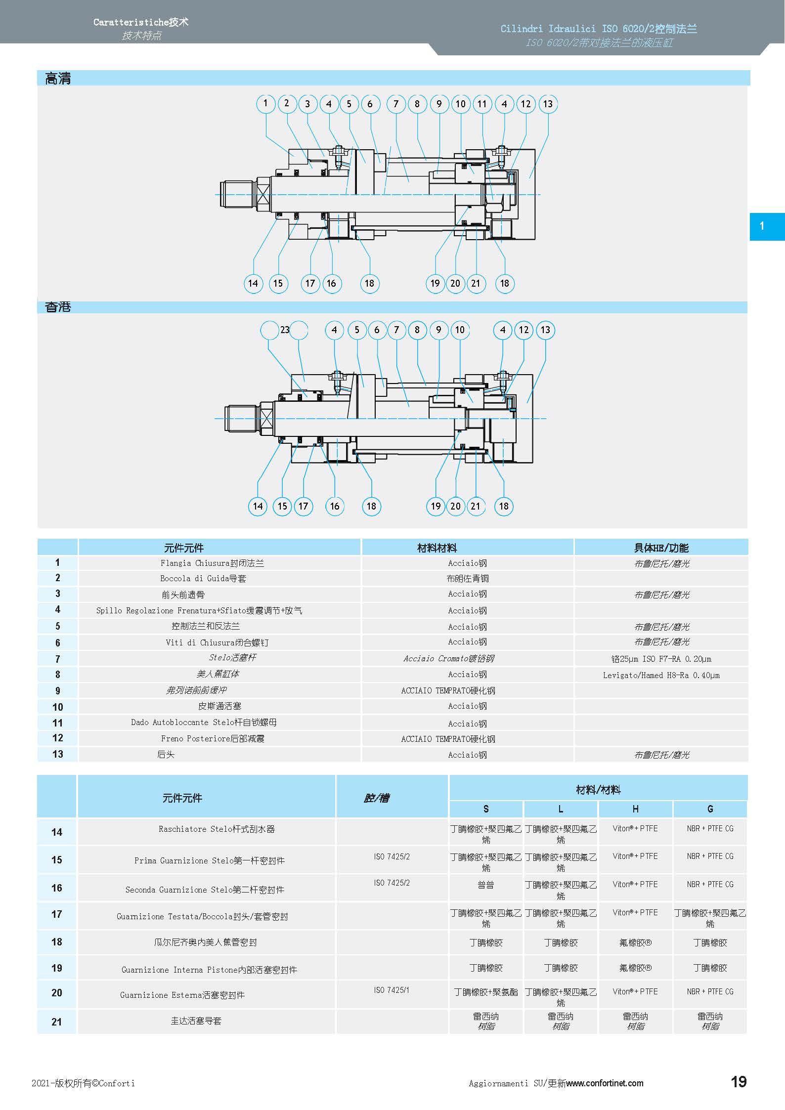 conforti氣缸conforti電磁閥