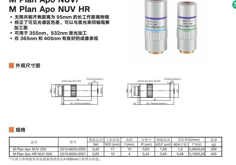 紫外物鏡20X/50X NUV介紹