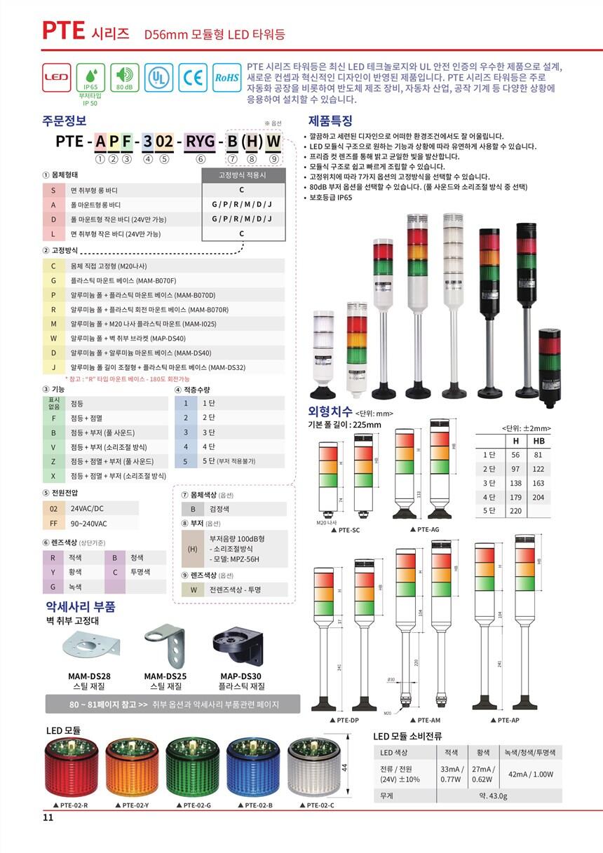 SCONINC變換器SCONI-2000-61X,出售韓國大秦 DSRC-EZ-2