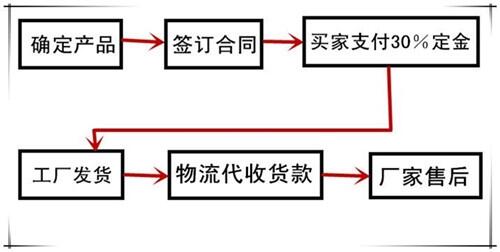 桂林賣鋼筋鐓粗機(jī)的經(jīng)銷商