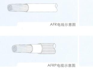 黃山ZMQ電纜工藝標(biāo)準(zhǔn)