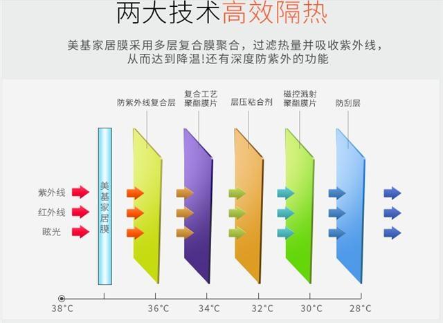 河北保定市建筑玻璃貼膜雅士佳隔熱膜廠家直銷