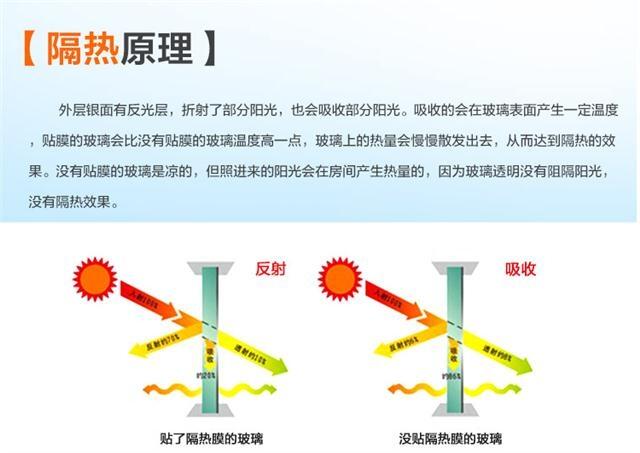 石家莊單項隔熱膜 銀行防爆膜  裝飾膜