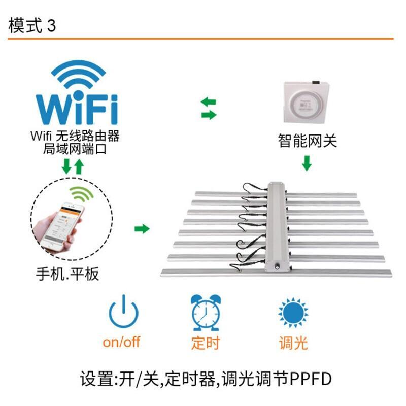 植物燈廠家承接歐美麻藥植物燈工廠定做明緯調(diào)光電源三星301B燈珠八爪魚植物燈