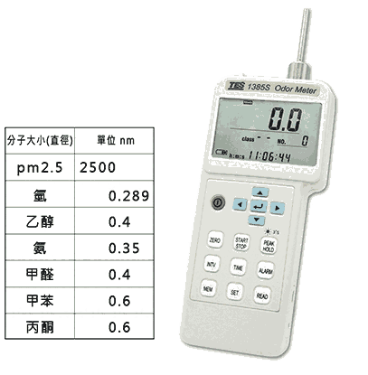 泰仕TES-1385S環(huán)境氣體檢測儀TES1385S