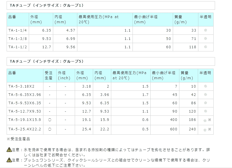 NITTA MOORE Q.D.C接頭 C4N10X8-PT1/4