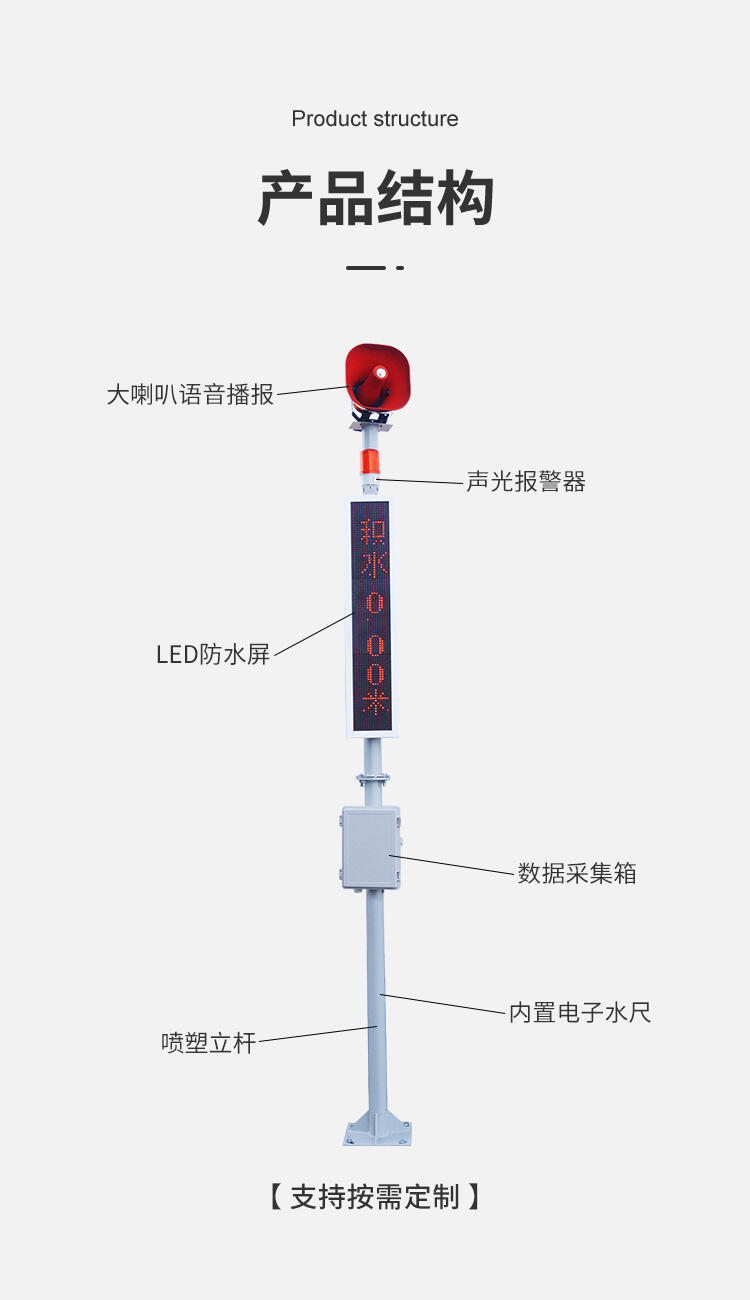 城市內(nèi)澇監(jiān)控管理系統(tǒng)：積水監(jiān)測預(yù)警站