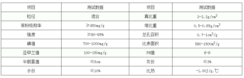 今日消息:池州活性炭批發(fā)廠家