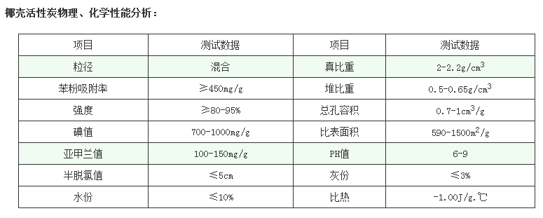 今日消息:運(yùn)城空氣凈化活性炭廠家