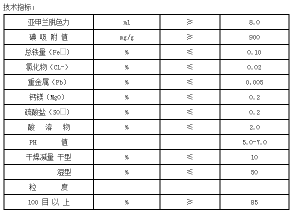 今日消息:蘭州椰殼活性炭生產(chǎn)基地