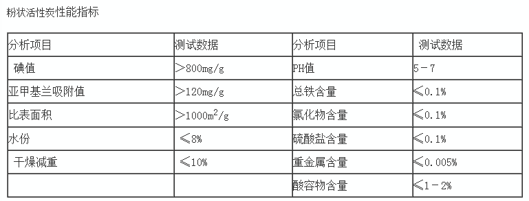 今日消息:哈密煤質柱狀活性炭生產基地