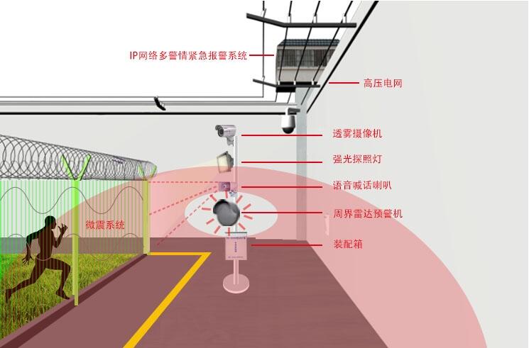 鄭州周界雷達(dá)入侵報(bào)警系統(tǒng)，微波對(duì)射