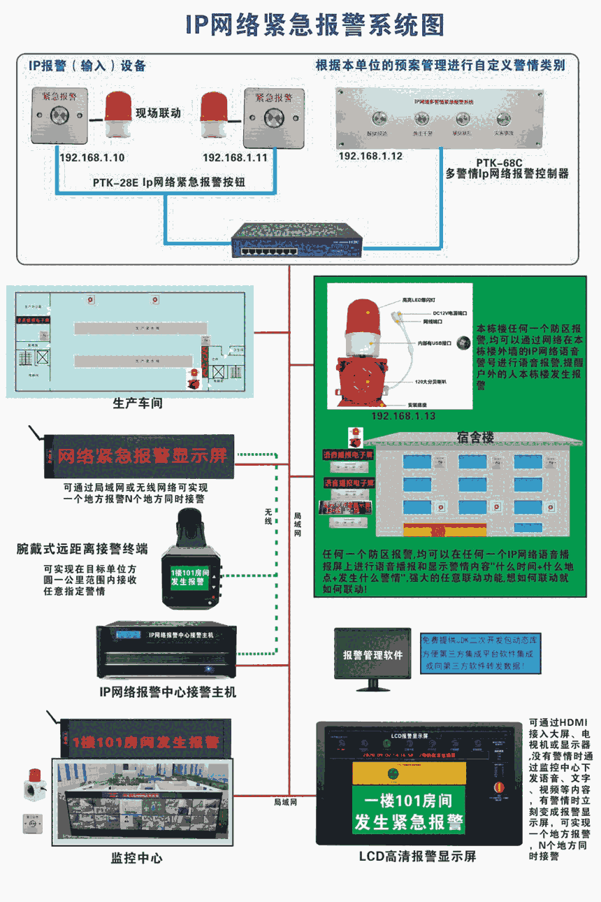 新疆Ip網(wǎng)絡緊急報警系統(tǒng)方案及預算