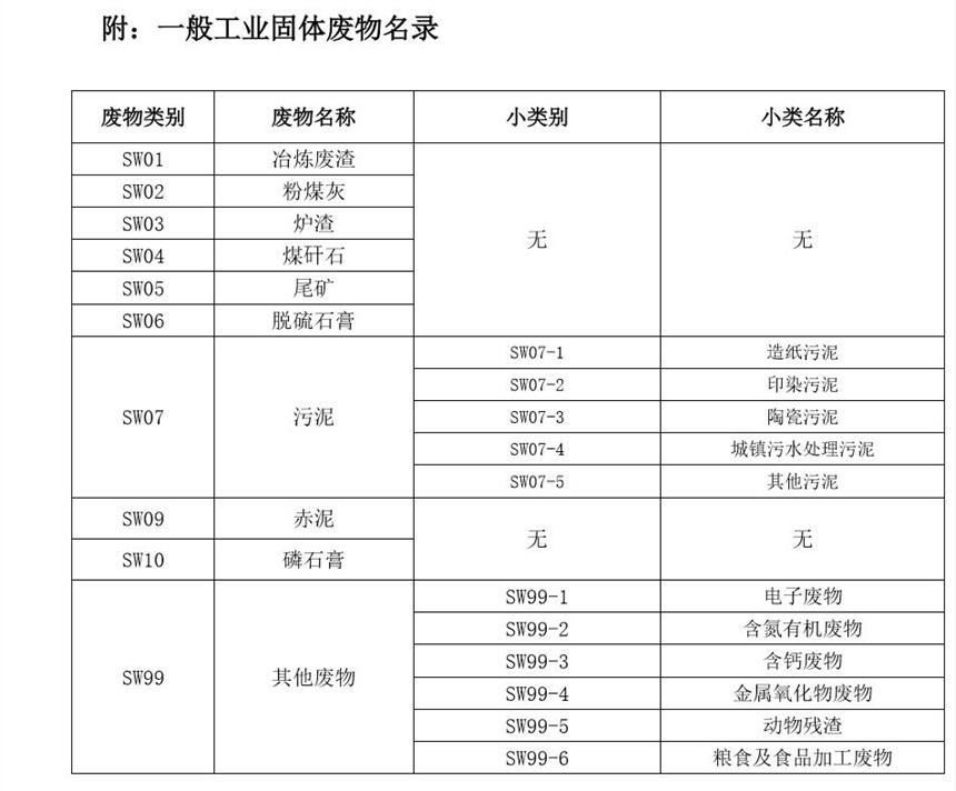 惠州博羅危險(xiǎn)廢物處理回收處置