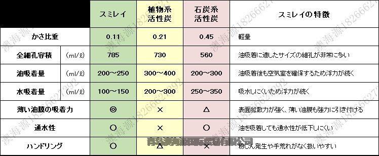 代購日本taniguti谷口水域用抗油污材料堇菜產(chǎn)品