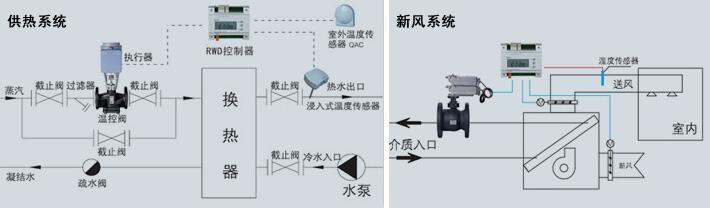 青島西門(mén)子電動(dòng)溫控閥 SKD62 RWD60 QAE2121.010