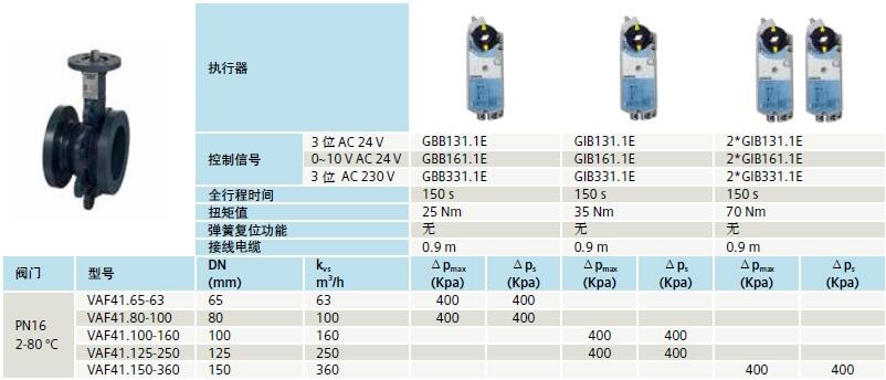 西門子電動(dòng)球閥VAF41.100 VAF41.125 VAF41.150