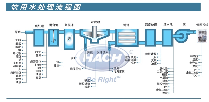 水質(zhì)在線儀表維修維護(hù)