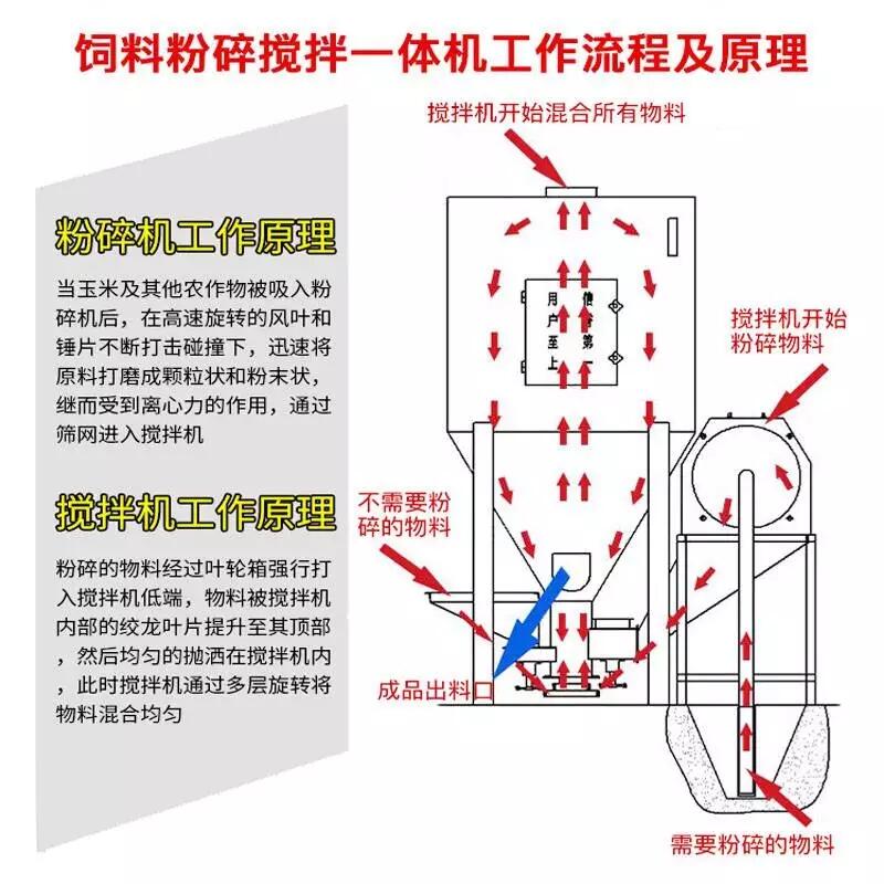 大型攪拌機(jī)萬山混料攪拌機(jī)