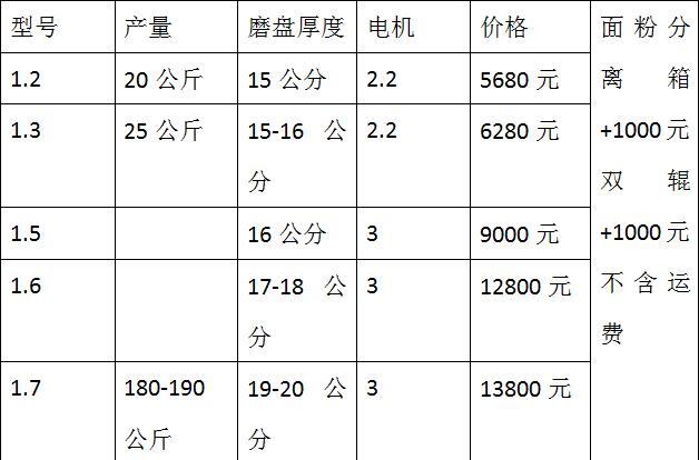 黑龍江專用米漿石磨機(jī),康達(dá)質(zhì)保電動(dòng)石磨紅橋