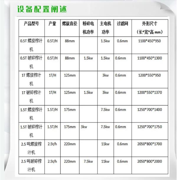 大型番茄菠蘿破碎打漿食品衛(wèi)生不銹鋼榨汁機梅州單螺旋榨汁機可根據(jù)客戶要求定制榨汁機