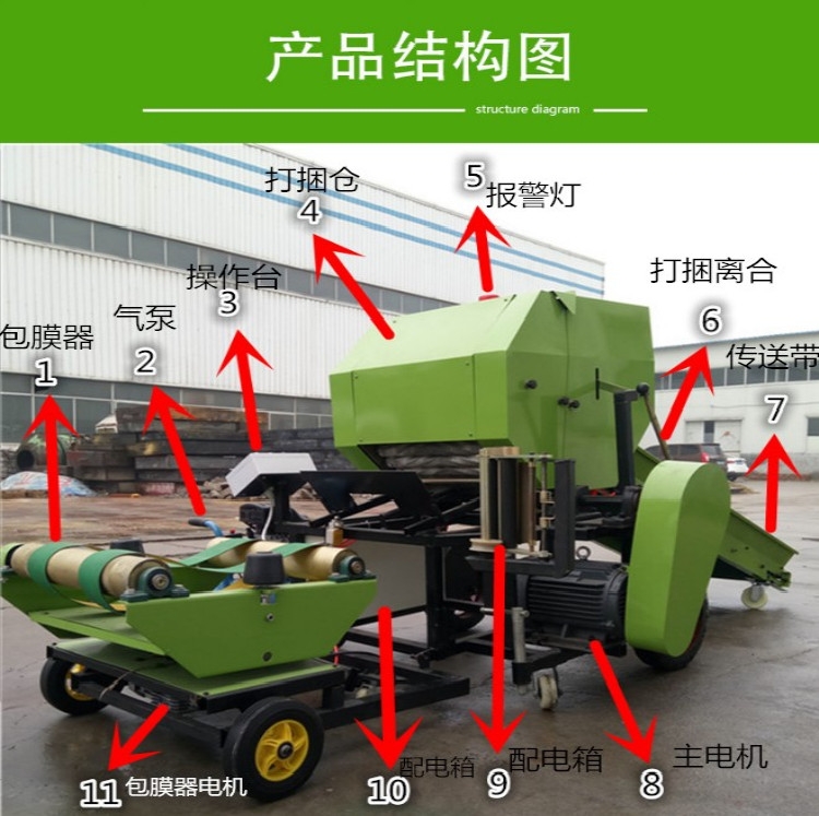 秸稈粉碎揉絲機(jī)加打捆包膜機(jī)一體機(jī)組合