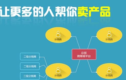 微信三級分銷系統(tǒng)是一款幫助企業(yè)降低運營成本