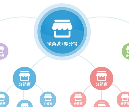 微分銷系統(tǒng)成為率先占領(lǐng)市場的核心之選