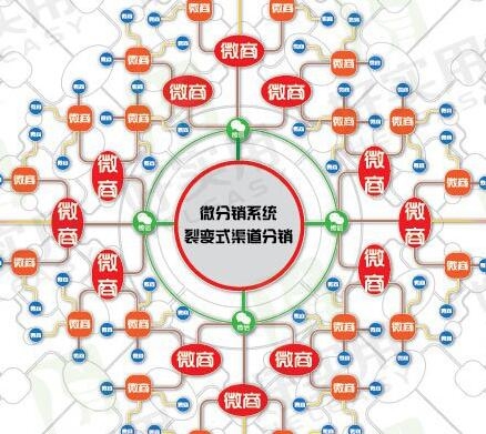 做微信三級分銷的分銷商很易犯什么錯誤